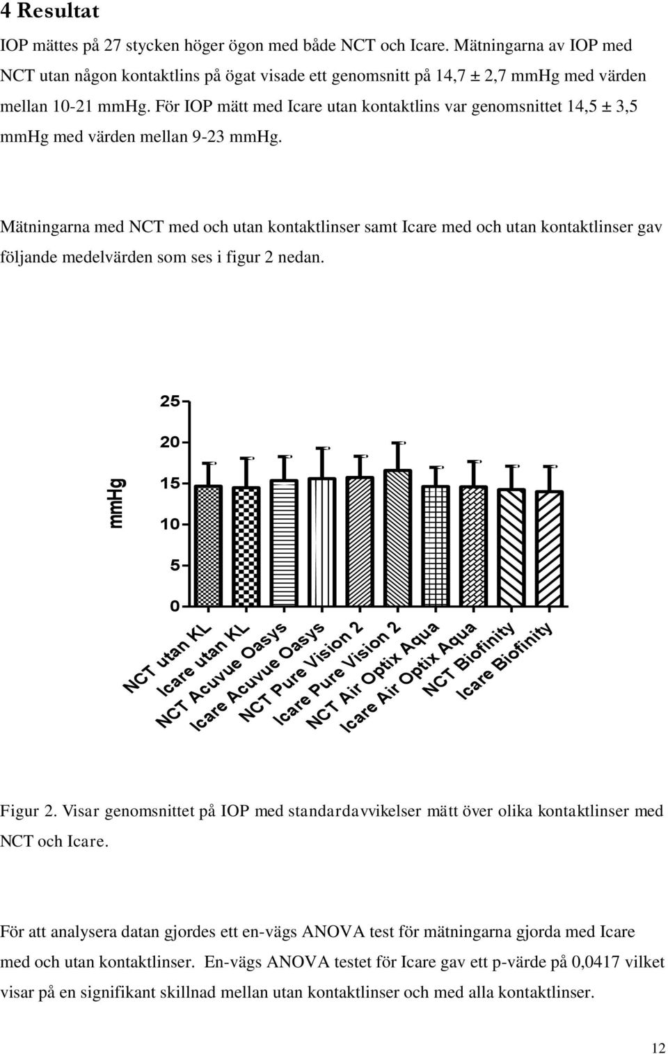 För IOP mätt med Icare utan kontaktlins var genomsnittet 14,5 ± 3,5 mmhg med värden mellan 9-23 mmhg.