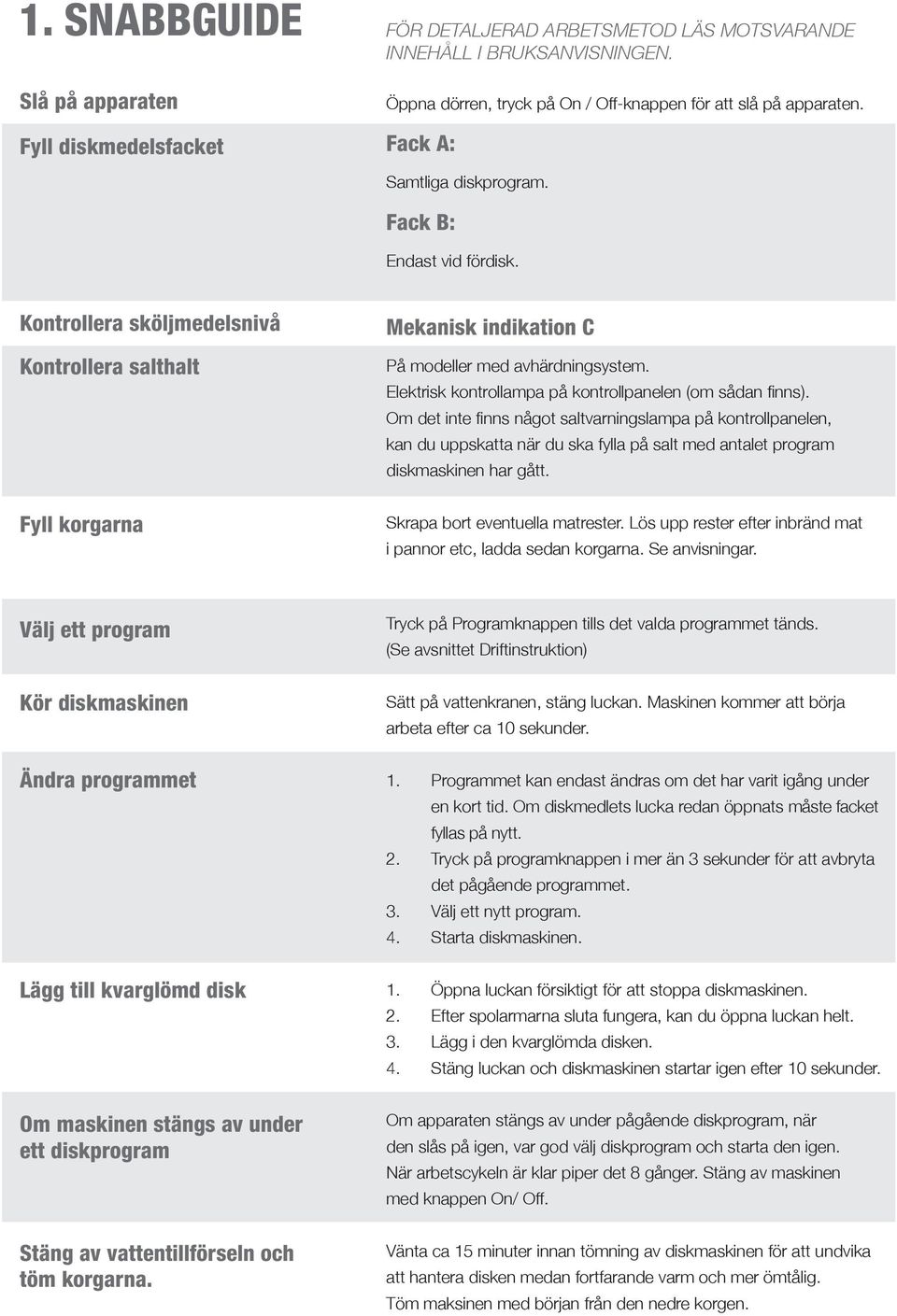 Elektrisk kontrollampa på kontrollpanelen (om sådan finns).