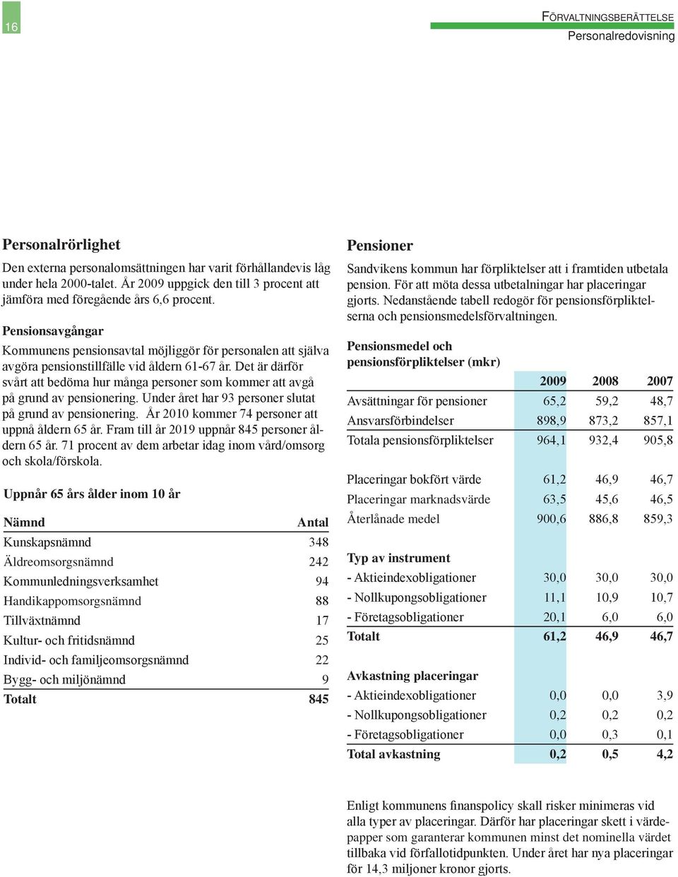 Pensionsavgångar Kommunens pensionsavtal möjliggör för personalen att själva avgöra pensionstillfälle vid åldern 61-67 år.