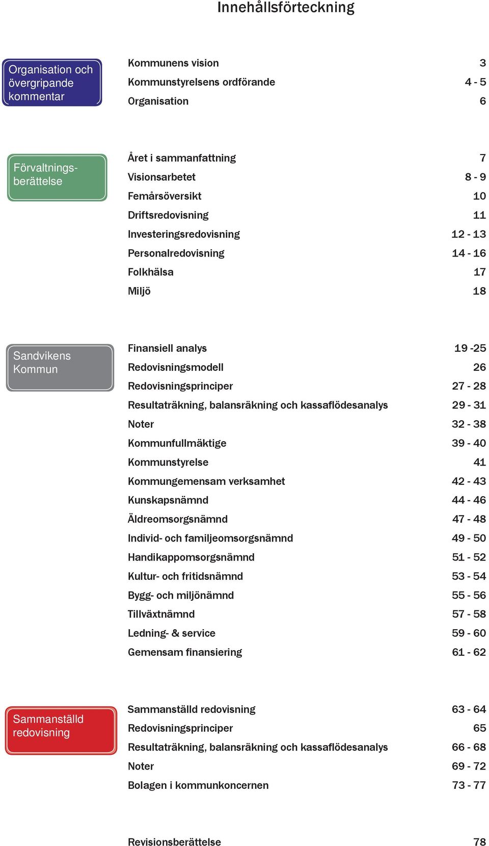 Redovisningsprinciper 27-28 Resultaträkning, balansräkning och kassaflödesanalys 29-31 Noter 32-38 Kommunfullmäktige 39-40 Kommunstyrelse 41 Kommungemensam verksamhet 42-43 Kunskapsnämnd 44-46