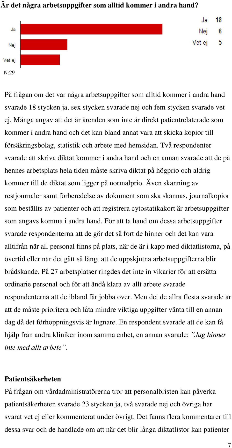 Många angav att det är ärenden sm inte är direkt patientrelaterade sm kmmer i andra hand ch det kan bland annat vara att skicka kpir till försäkringsblag, statistik ch arbete med hemsidan.