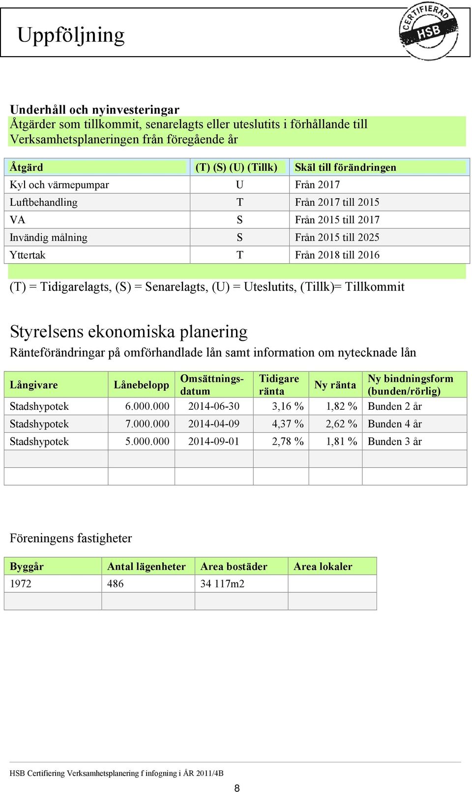 (S) = Senarelagts, (U) = Uteslutits, (Tillk)= Tillkommit Styrelsens ekonomiska planering Ränteförändringar på omförhandlade lån samt information om nytecknade lån Omsättnings- Tidigare Ny