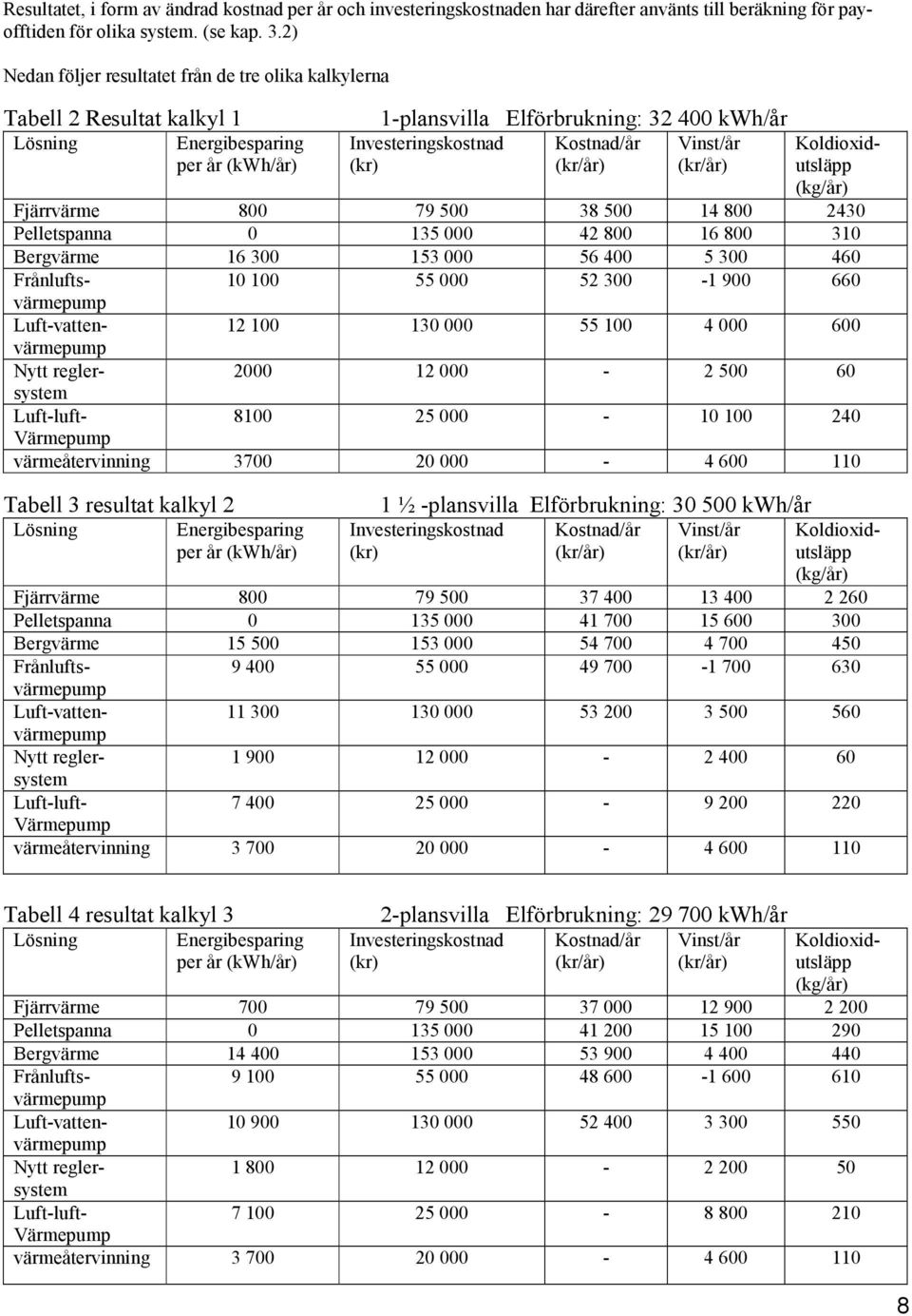 Investeringskostnad (kr) Koldioxidutsläpp (kg/år) Fjärrvärme 800 79 500 38 500 14 800 2430 Pelletspanna 0 135 000 42 800 16 800 310 Bergvärme 16 300 153 000 56 400 5 300 460 Frånlufts- 10 100 55 000