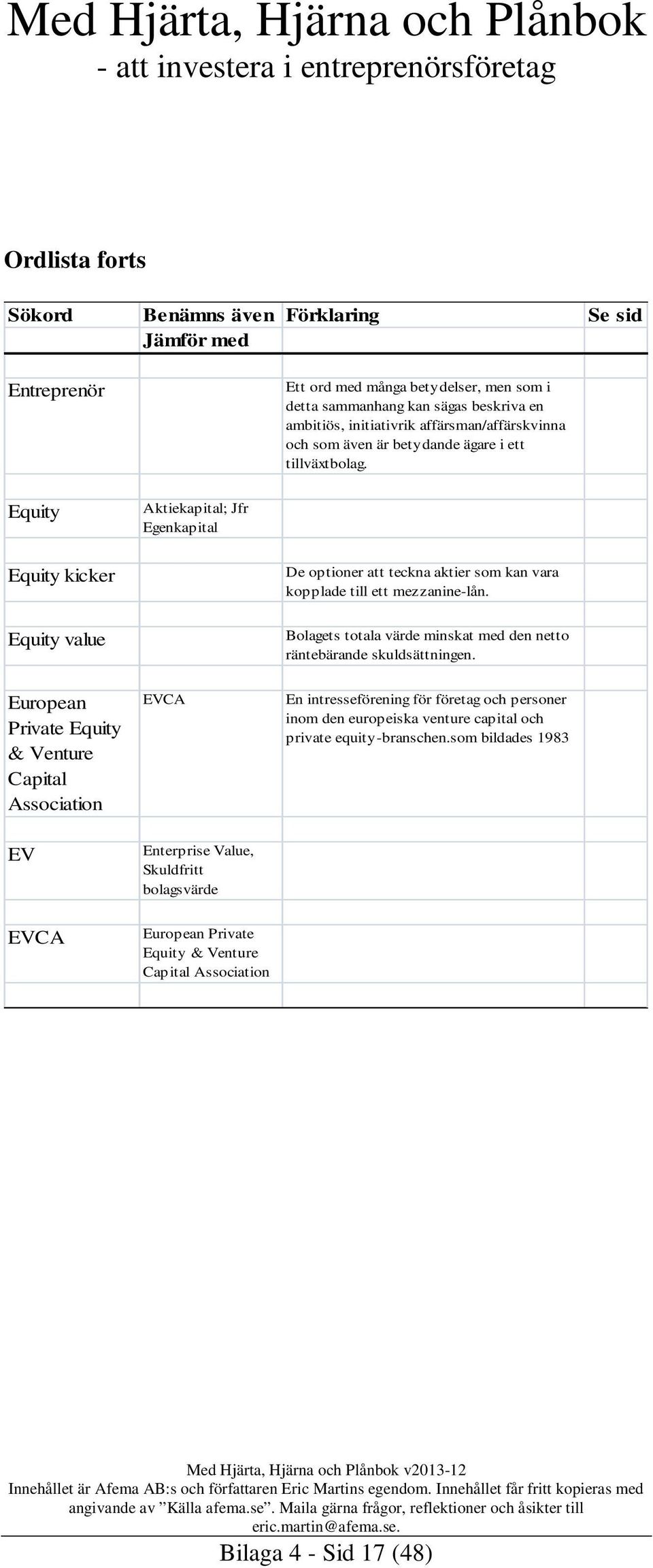 Equity Aktiekapital; Jfr Egenkapital Equity kicker Equity value European Private Equity & Venture Capital Association EVCA De optioner att teckna aktier som kan vara kopplade