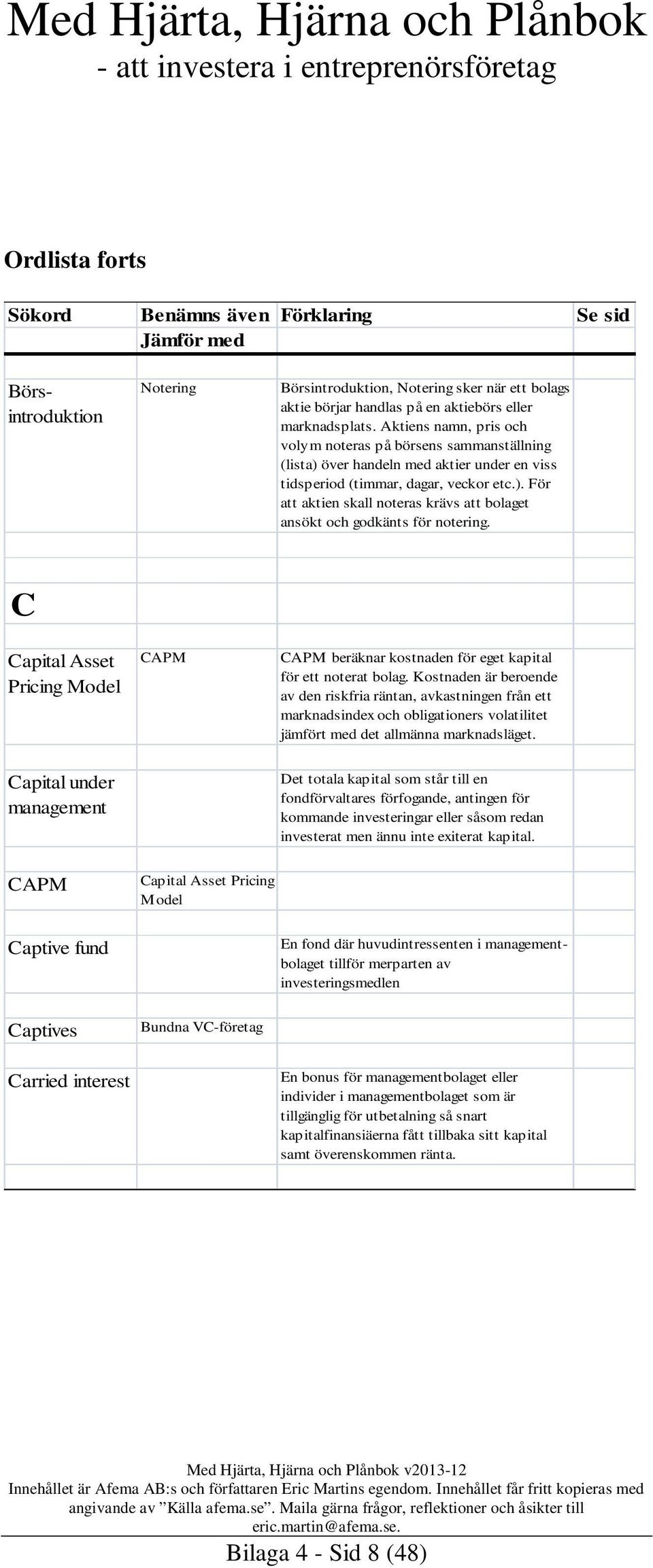 C Capital Asset Pricing Model Capital under management CAPM Captive fund Captives CAPM Capital Asset Pricing Model Bundna VC-företag CAPM beräknar kostnaden för eget kapital för ett noterat bolag.