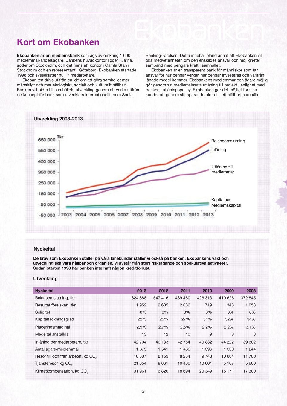 Ekobanken drivs utifrån en idé om att göra samhället mer mänskligt och mer ekologiskt, socialt och kulturellt hållbart.