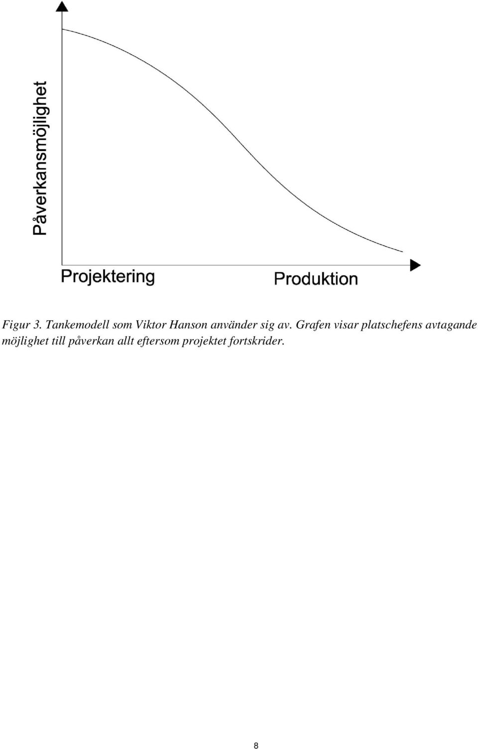 sig av.