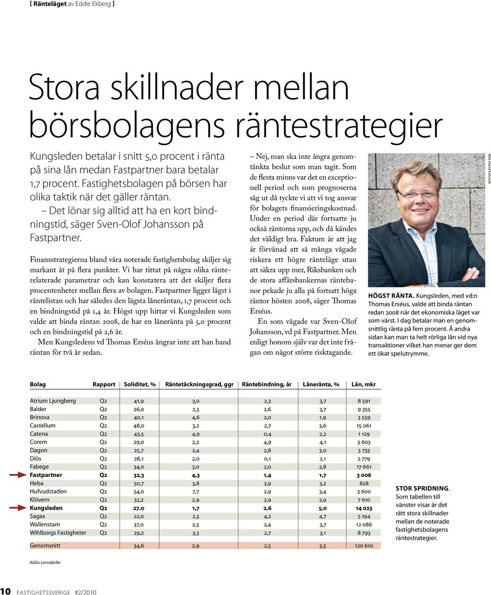 Finansstrategierna bland våra noterade fastighetsbolag skiljer sig markant åt på flera punkter.