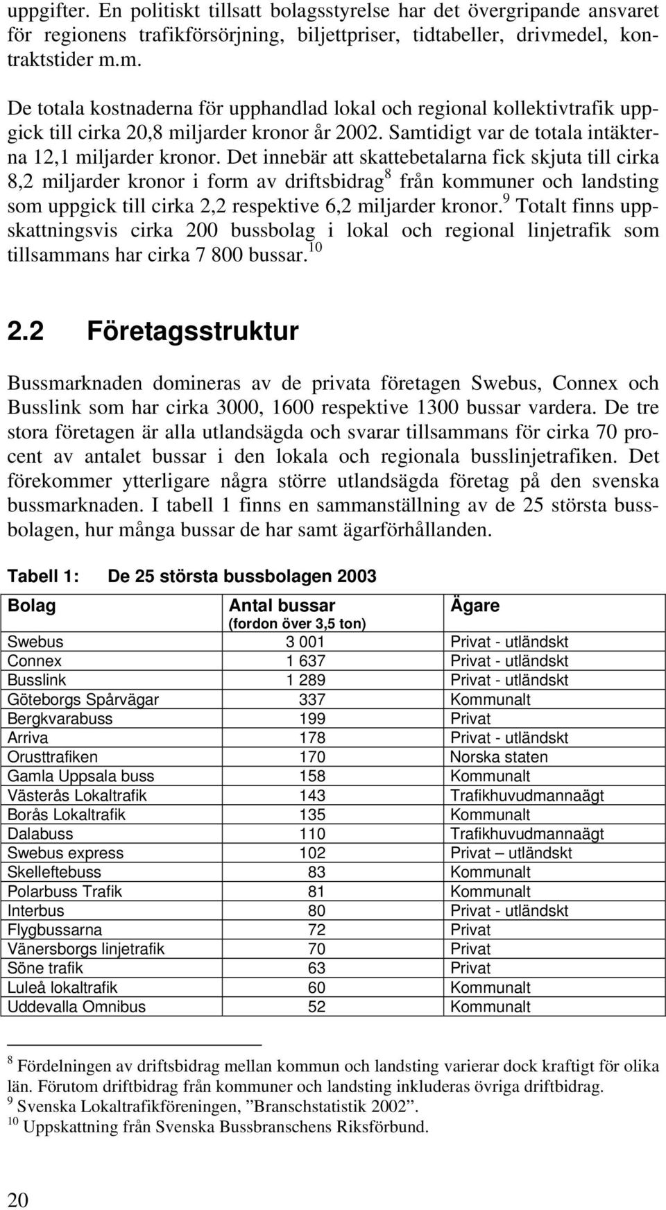 Samtidigt var de totala intäkterna 12,1 miljarder kronor.