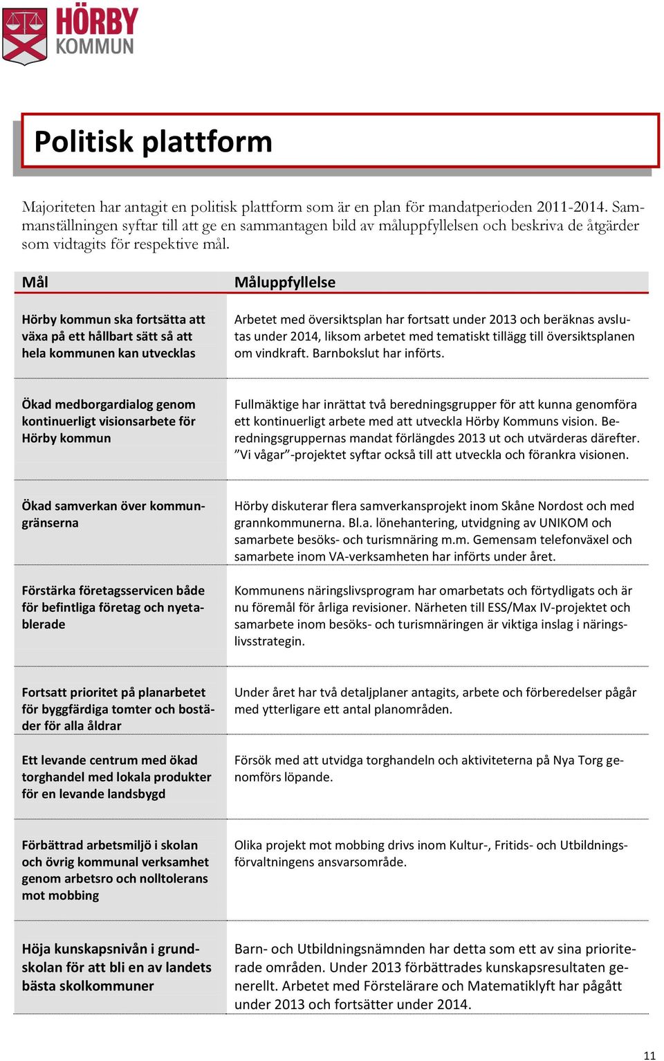 Mål Hörby kommun ska fortsätta att växa på ett hållbart sätt så att hela kommunen kan utvecklas Måluppfyllelse Arbetet med översiktsplan har fortsatt under 2013 och beräknas avslutas under 2014,