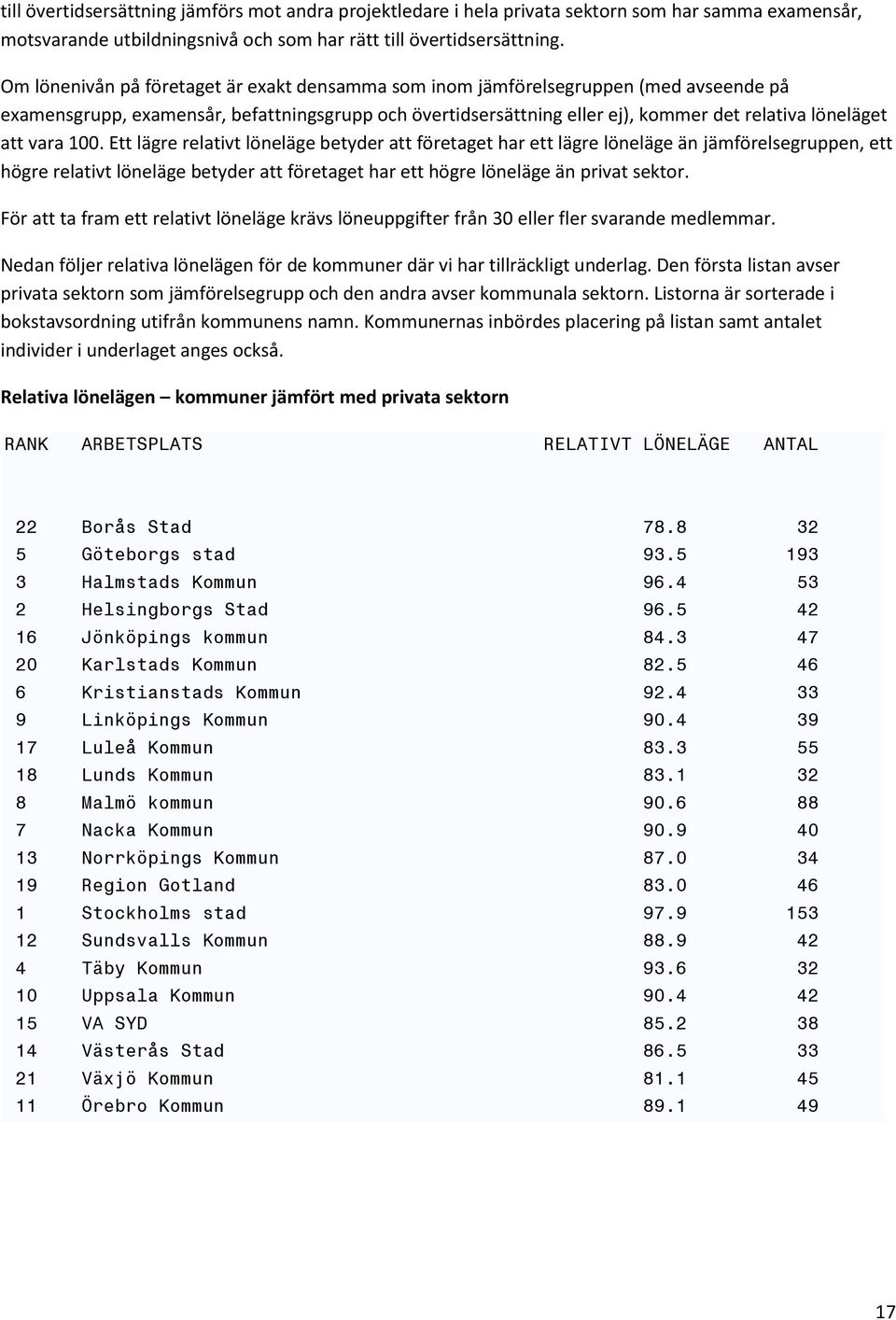 vara 100. Ett lägre relativt löneläge betyder att företaget har ett lägre löneläge än jämförelsegruppen, ett högre relativt löneläge betyder att företaget har ett högre löneläge än privat sektor.