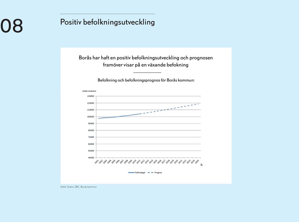 visar på en växande befokning Befolkning och