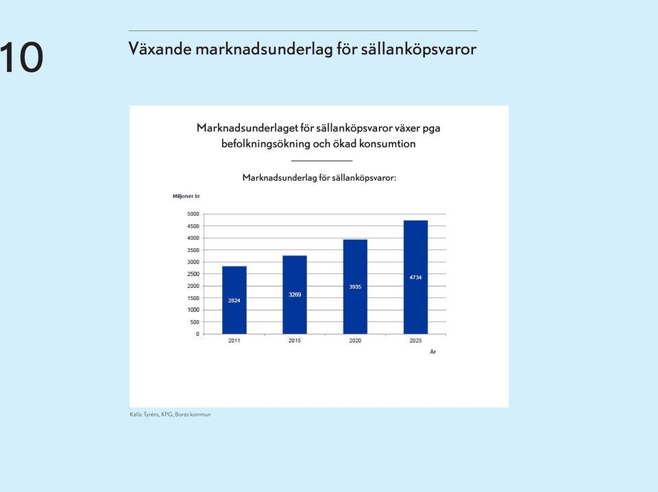 befolkningsökning och ökad konsumtion