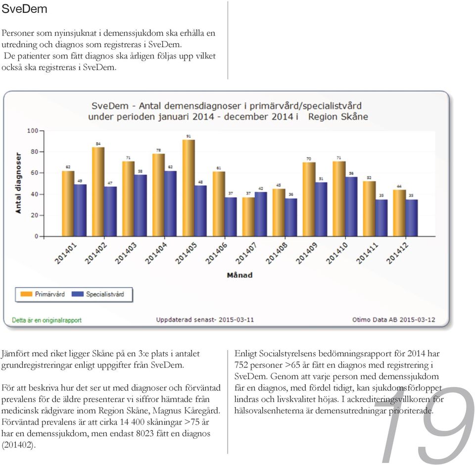 Enligt Socialstyrelsens bedömningsrapport för 2014 har 752 personer >65 år fått en diagnos med registrering i SveDem.