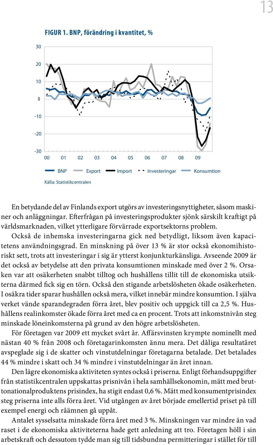 investeringsnyttigheter, såsom maskiner och anläggningar. Efterfrågan på investeringsprodukter sjönk särskilt kraftigt på världsmarknaden, vilket ytterligare förvärrade exportsektorns problem.