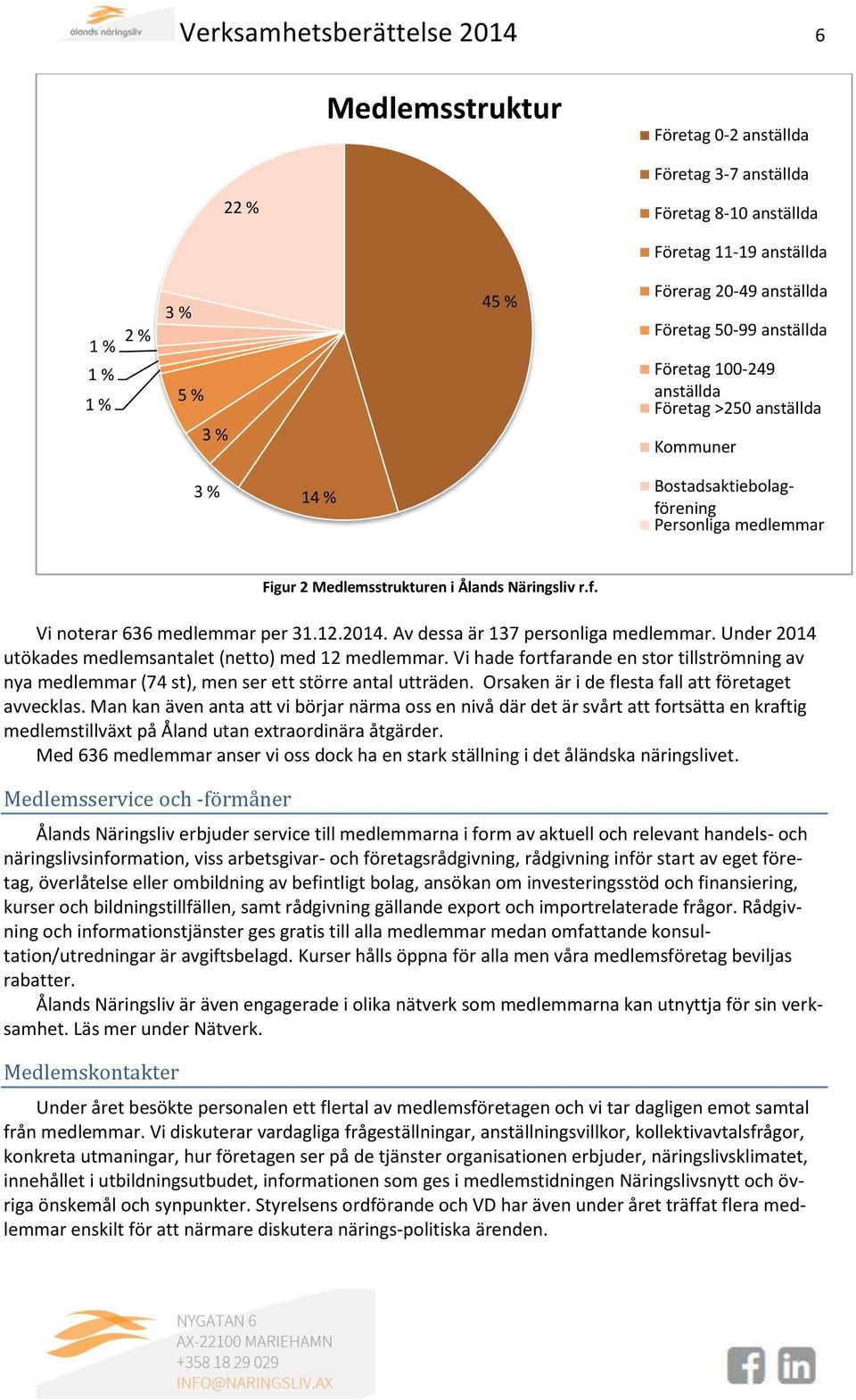 12.2014. Av dessa är 137 personliga medlemmar. Under 2014 utökades medlemsantalet (netto) med 12 medlemmar.