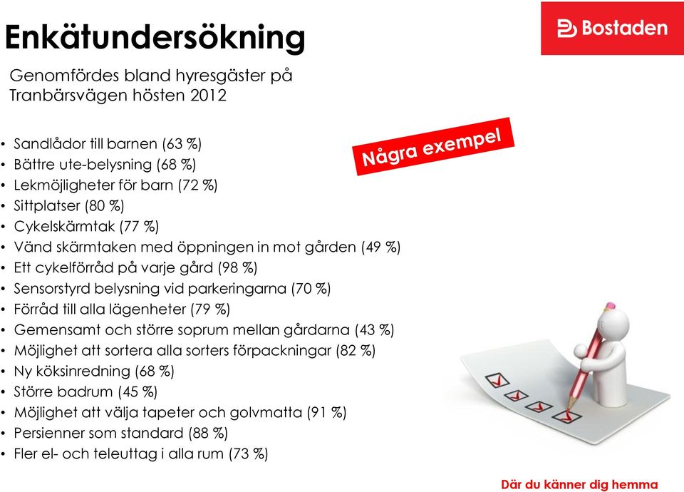 parkeringarna (70 %) Förråd till alla lägenheter (79 %) Gemensamt och större soprum mellan gårdarna (43 %) Möjlighet att sortera alla sorters förpackningar (82