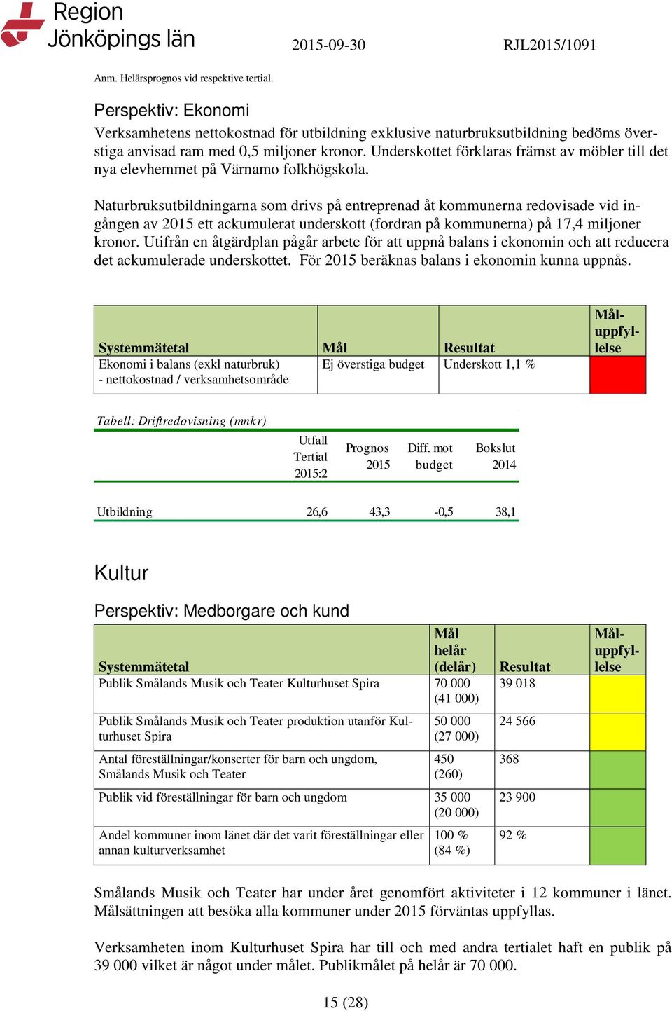 Naturbruksutbildningarna som drivs på entreprenad åt kommunerna redovisade vid ingången av 2015 ett ackumulerat underskott (fordran på kommunerna) på 17,4 miljoner kronor.