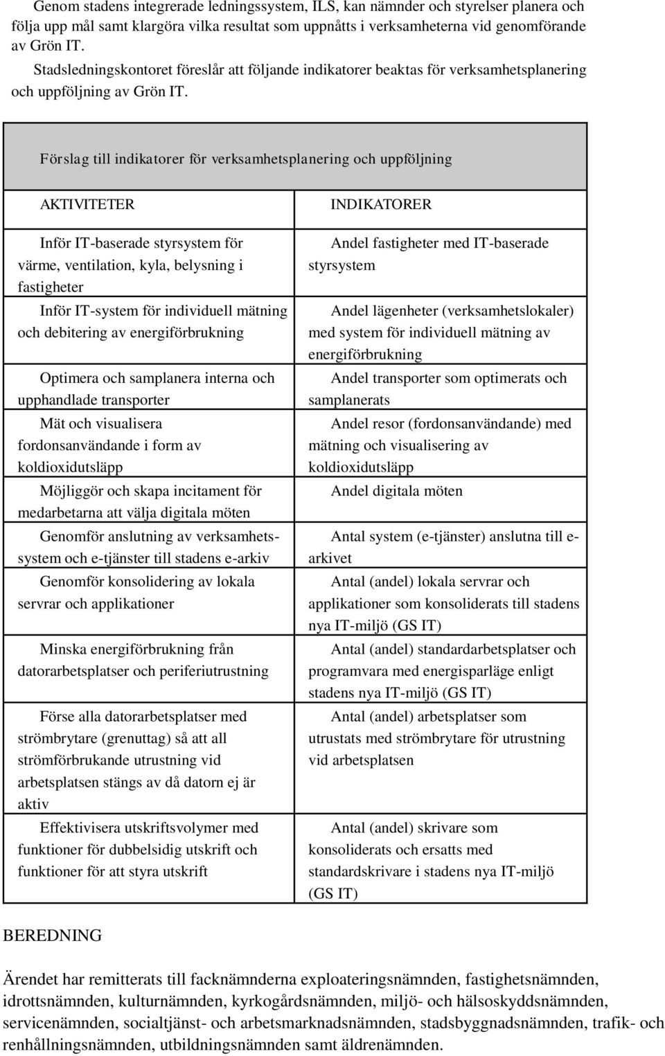Förslag till indikatorer för verksamhetsplanering och uppföljning AKTIVITETER Inför IT-baserade styrsystem för värme, ventilation, kyla, belysning i fastigheter Inför IT-system för individuell