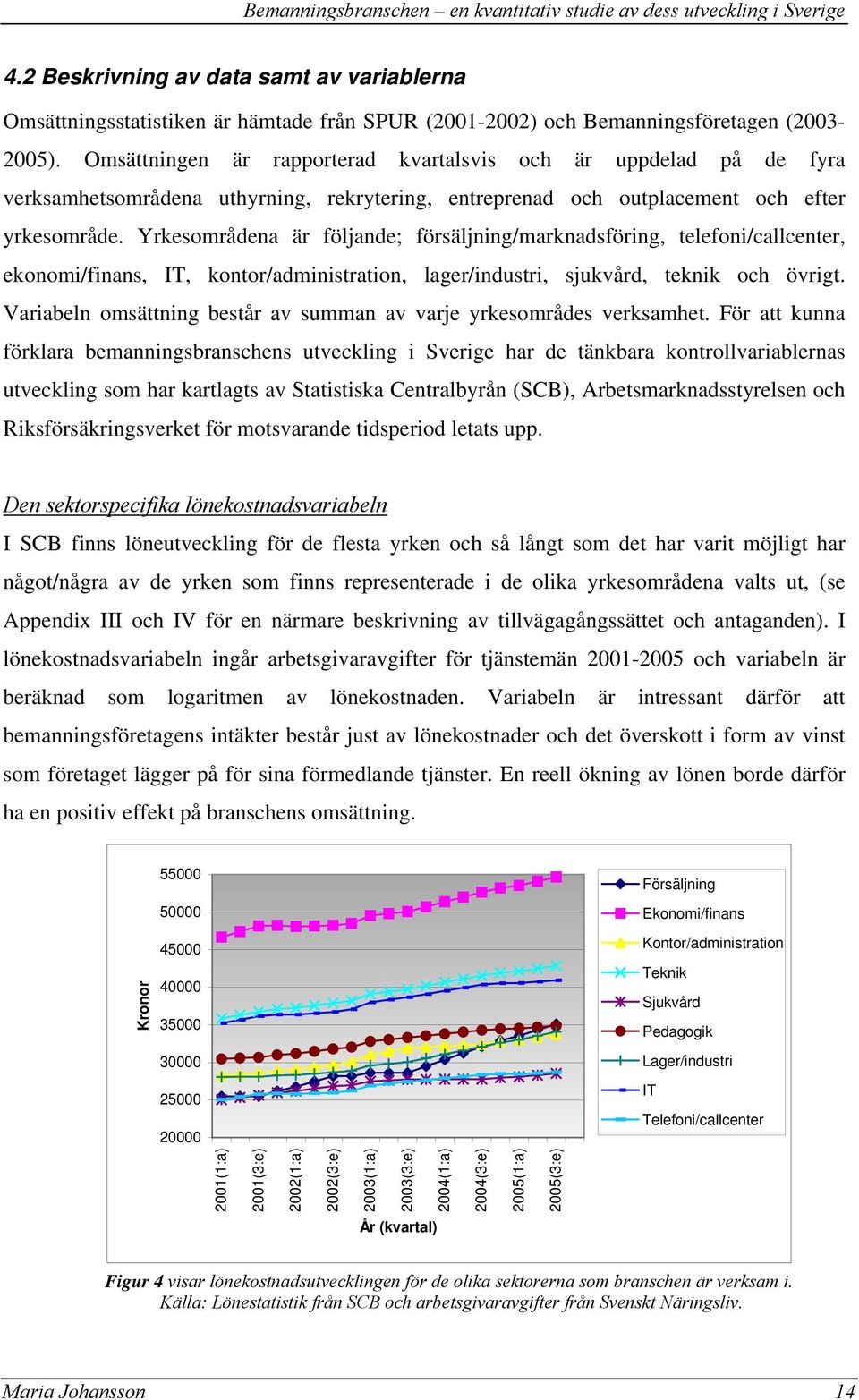 Yrkesområdena är följande; försäljning/marknadsföring, telefoni/callcenter, ekonomi/finans, IT, kontor/administration, lager/industri, sjukvård, teknik och övrigt.