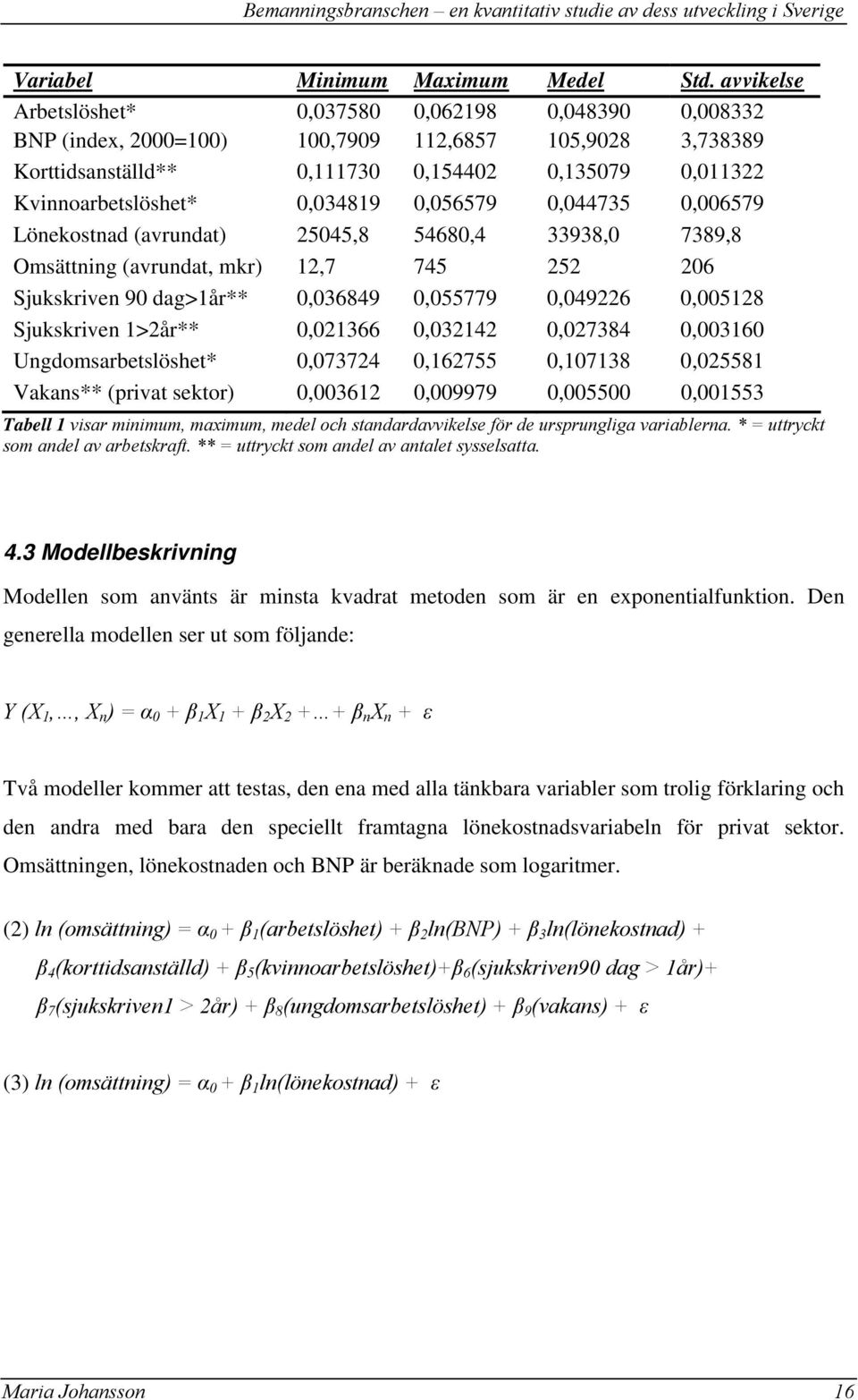 0,034819 0,056579 0,044735 0,006579 Lönekostnad (avrundat) 25045,8 54680,4 33938,0 7389,8 Omsättning (avrundat, mkr) 12,7 745 252 206 Sjukskriven 90 dag>1år** 0,036849 0,055779 0,049226 0,005128