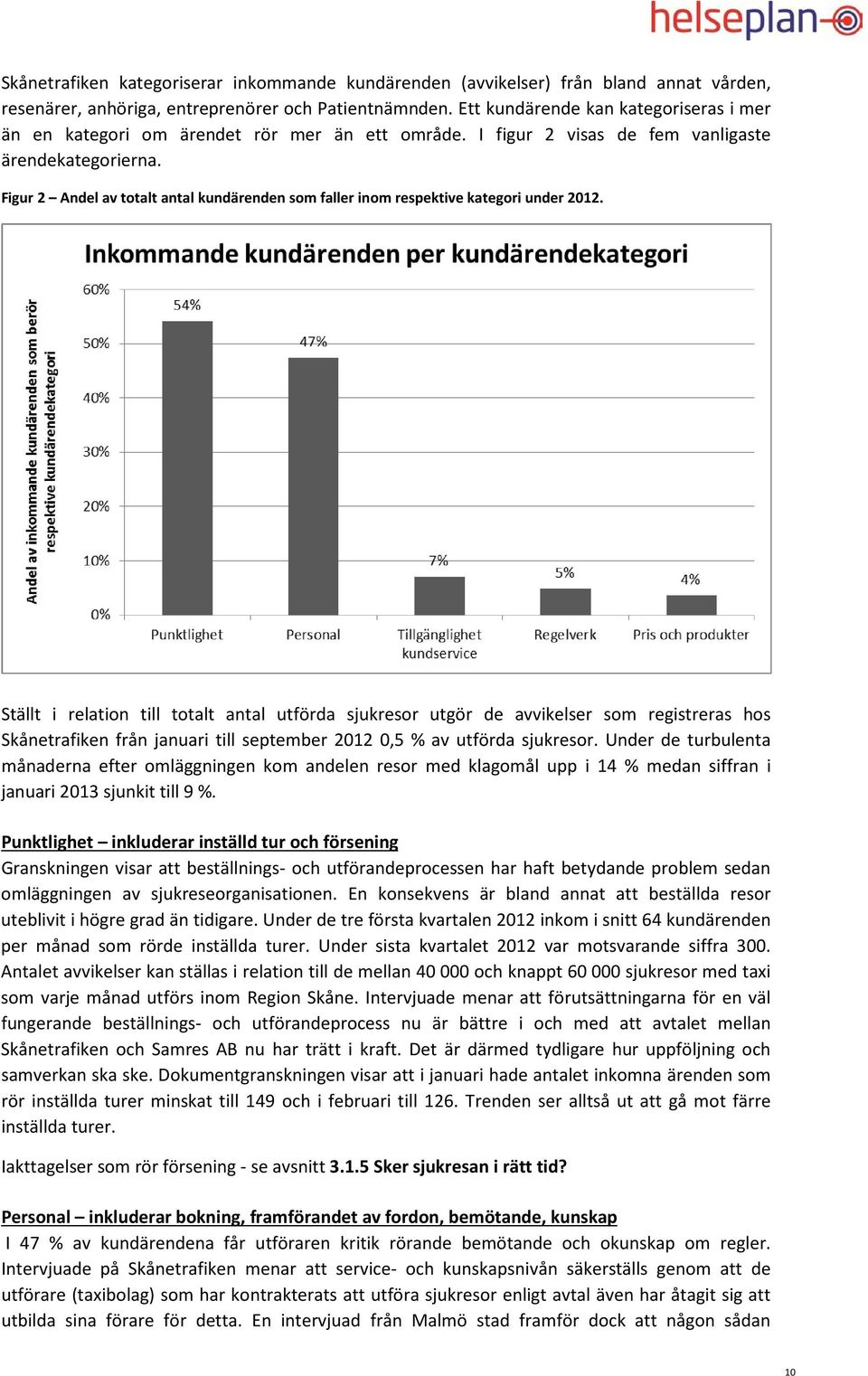 Figur 2 Andel av totalt antal kundärenden som faller inom respektive kategori under 2012.