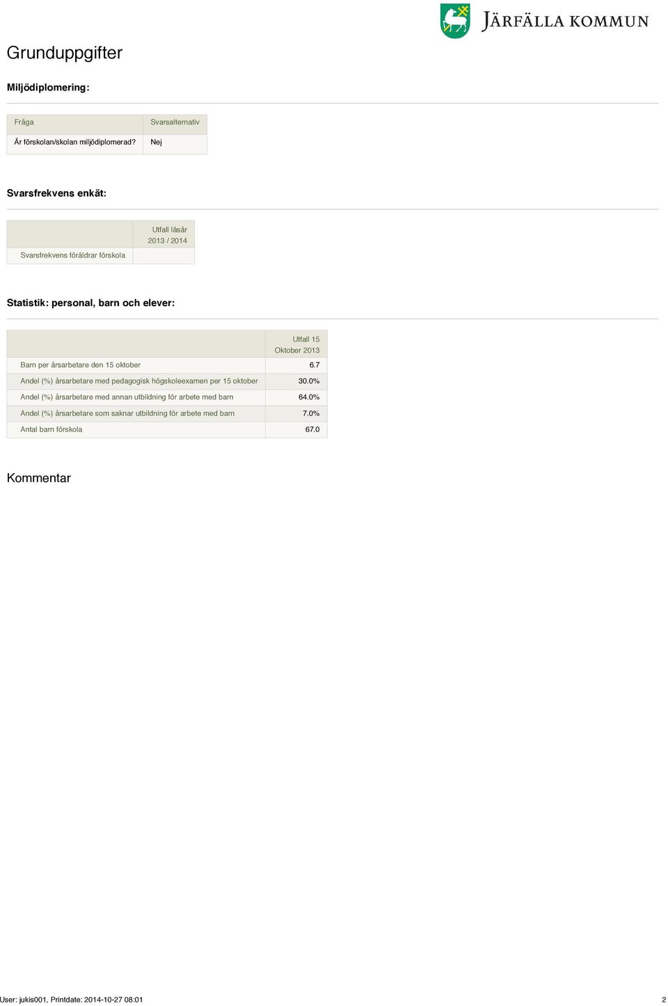 Oktober 2013 Barn per årsarbetare den 15 oktober 6.7 Andel (%) årsarbetare med pedagogisk högskoleexamen per 15 oktober 30.