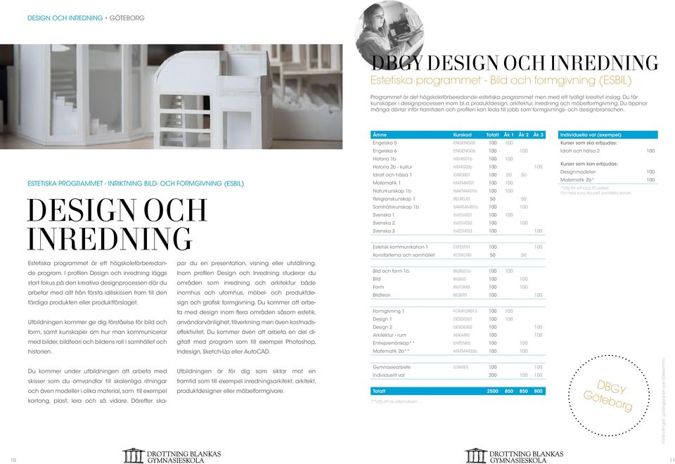 Du öppnar många dörrar inför framtiden och profilen kan leda till jobb som formgivnings- och designbranschen.