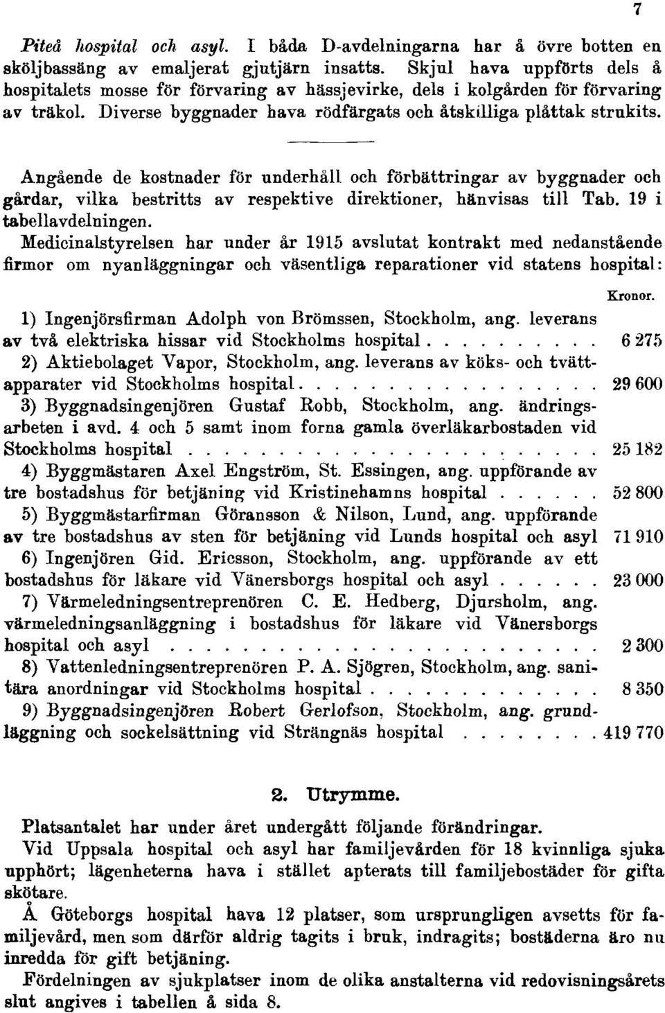 7 Angående de kostnader för underhåll och förbättringar av byggnader och gårdar, vilka bestritts av respektive direktioner, hänvisas till Tab. 19 i tabellavdelningen.