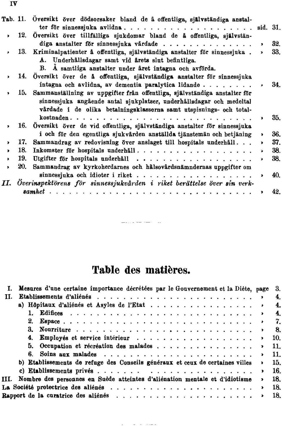 Kriminalpatienter å offentliga, självständiga anstalter för sinnessjuka sid. 33. A. Underhållsdagar samt vid årets slut befintliga. B. Å samtliga anstalter under året intagna och avförda. Tab. 14.