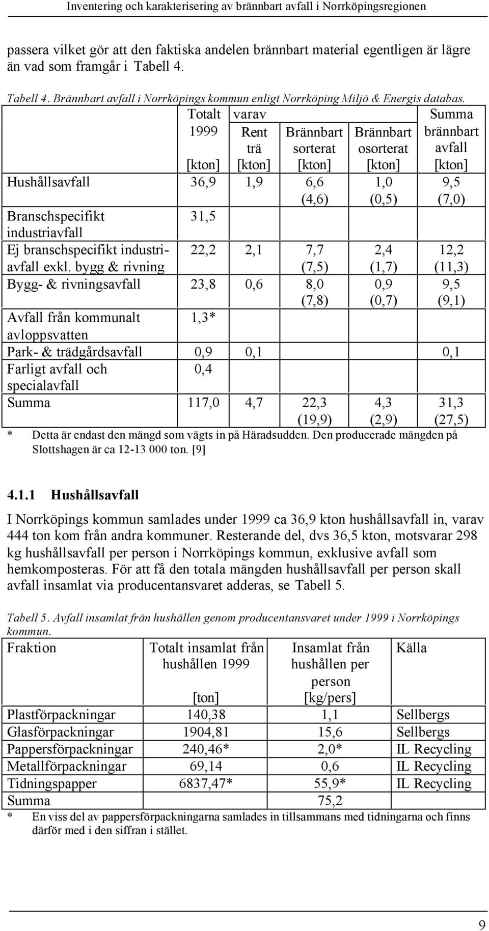 industriavfall Ej branschspecifikt industriavfall exkl.