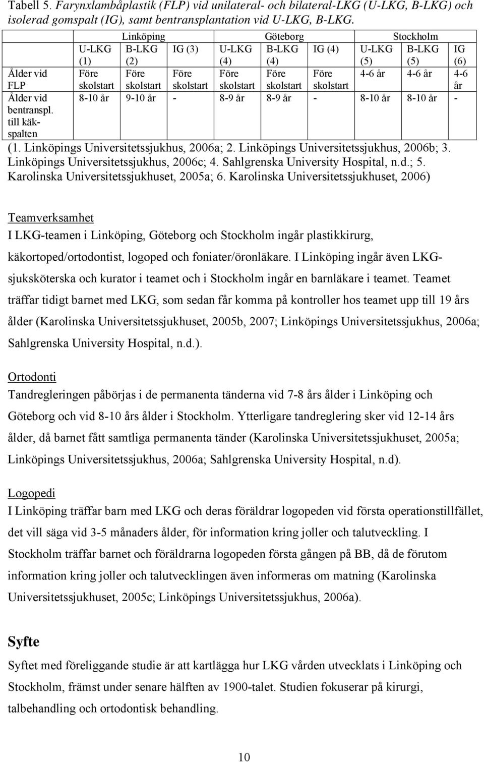 skolstart skolstart skolstart skolstart år 8-10 år 9-10 år - 8-9 år 8-9 år - 8-10 år 8-10 år - (1. Linköpings Universitetssjukhus, 2006a; 2. Linköpings Universitetssjukhus, 2006b; 3.