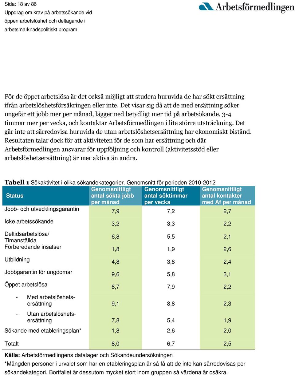 utsträckning. Det går inte att särredovisa huruvida de utan arbetslöshetsersättning har ekonomiskt bistånd.