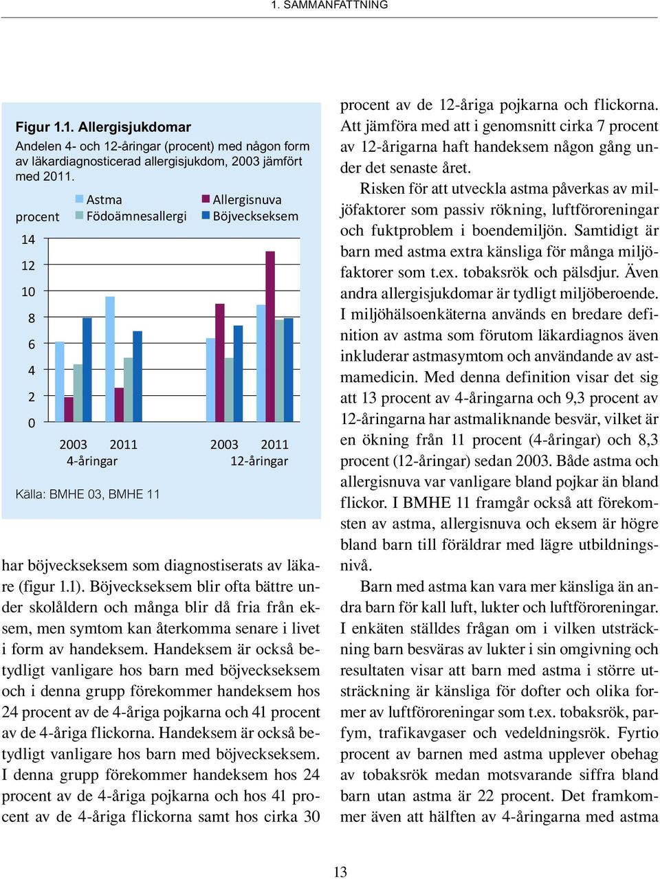 någon gång under det senaste året. av procent läkardiagnosticerad Böjveckseksem allergisjukdom, 7,92 2003 jämfört 6,91 7,34 7,91 14 med 2011.