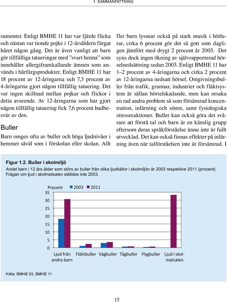 Enligt BMHE 11 har 18 procent av 12-åringarna och 7,3 procent av 4-åringarna gjort någon tillfällig tatuering. Det var ingen skillnad mellan pojkar och flickor i detta avseende.