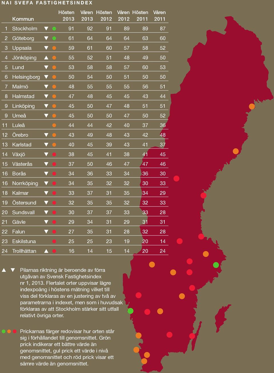 Linköping t l 45 50 47 48 51 51 9 Umeå t l 45 50 50 47 50 52 11 Luleå l 44 44 42 40 37 36 12 Örebro t l 43 49 48 43 42 48 13 Karlstad t l 40 45 39 43 41 37 14 Växjö t l 38 45 41 38 41 45 15 Västerås