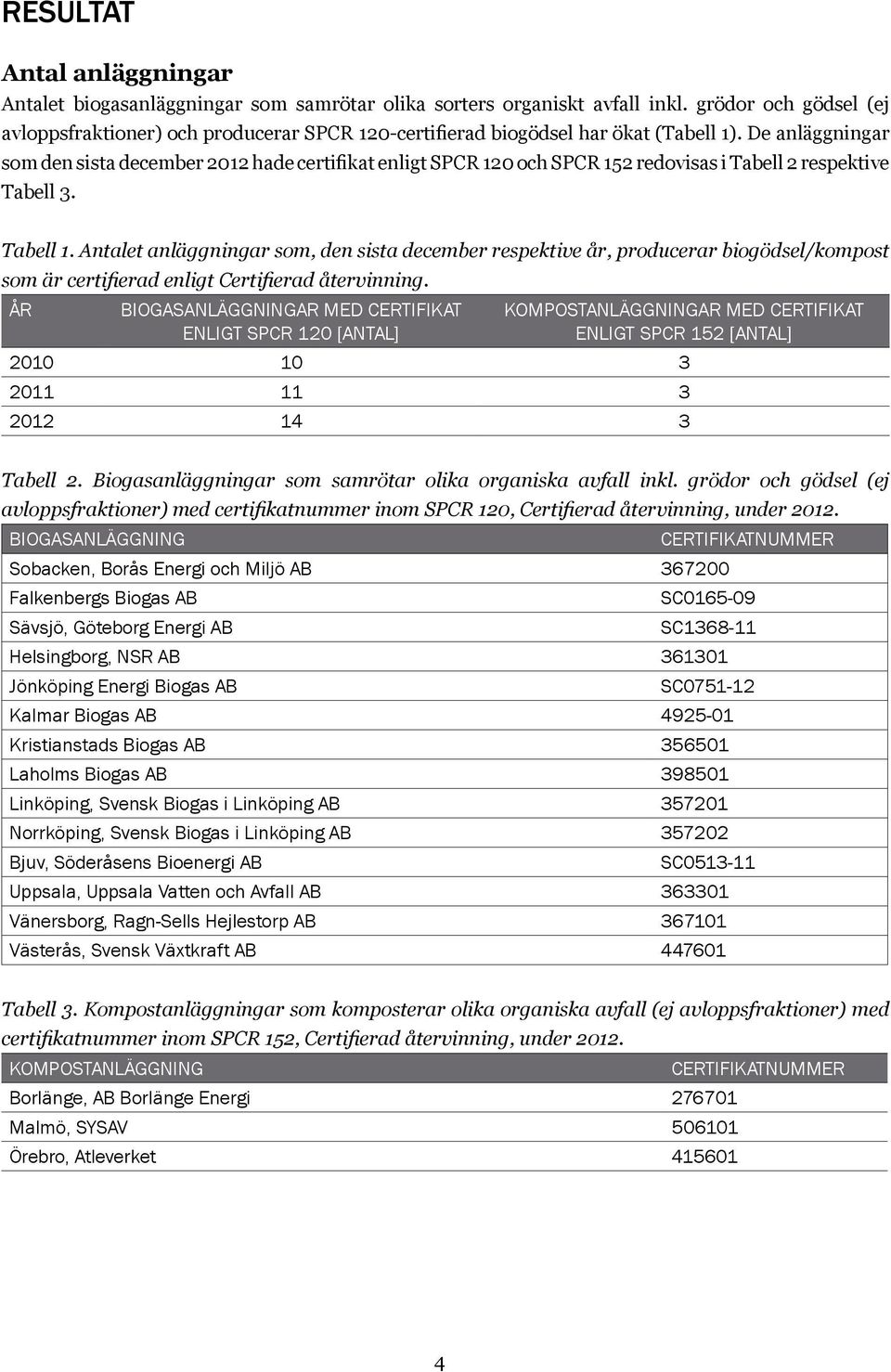 De anläggningar som den sista december 2012 hade certifikat enligt SPCR 120 och SPCR 152 redovisas i Tabell 2 respektive Tabell 3. Tabell 1.