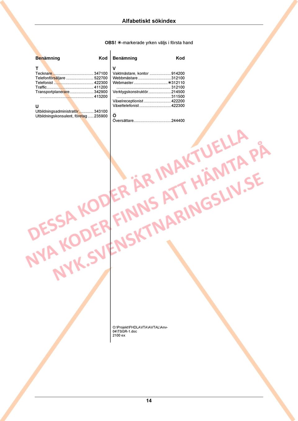 .. 343100 Utbildningskonsulent, företag... 235900 V Vaktmästare, kontor... 914200 Webbmästare... 312100 Webmaster... 312110.