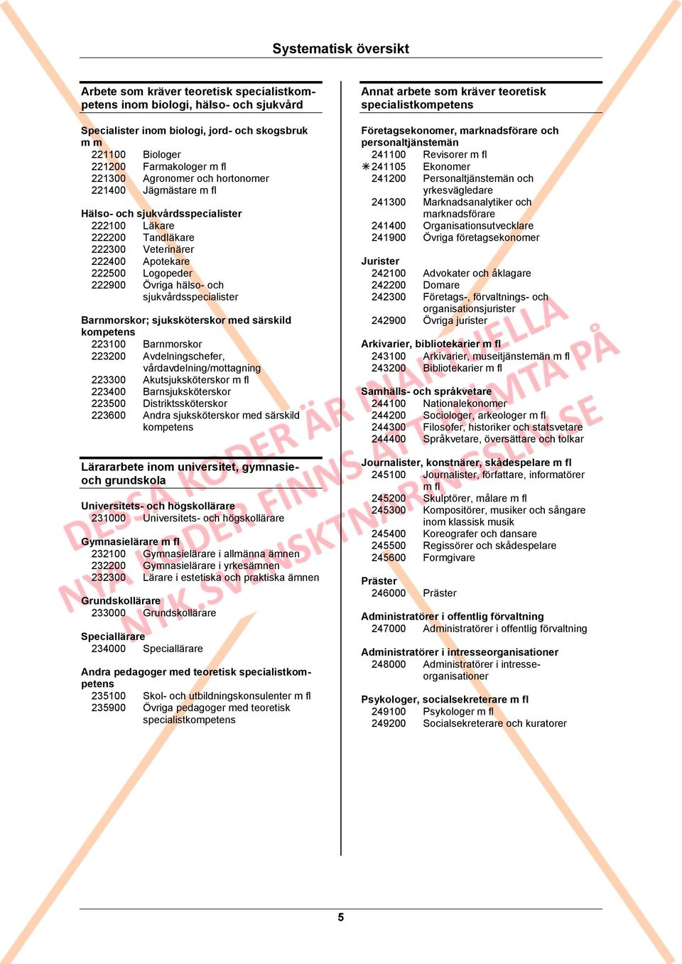 sjukvårdsspecialister Barnmorskor; sjuksköterskor med särskild kompetens 223100 Barnmorskor 223200 Avdelningschefer, vårdavdelning/mottagning 223300 Akutsjuksköterskor m fl 223400 Barnsjuksköterskor