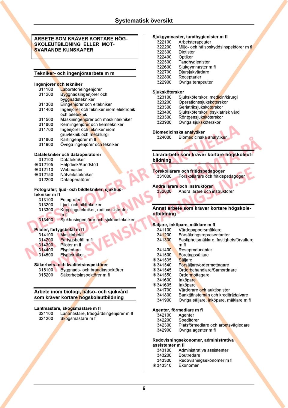 Kemiingenjörer och kemitekniker 311700 Ingenjörer och tekniker inom gruvteknik och metallurgi 311800 Kartingenjörer m fl 311900 Övriga ingenjörer och tekniker Datatekniker och dataoperatörer 312100