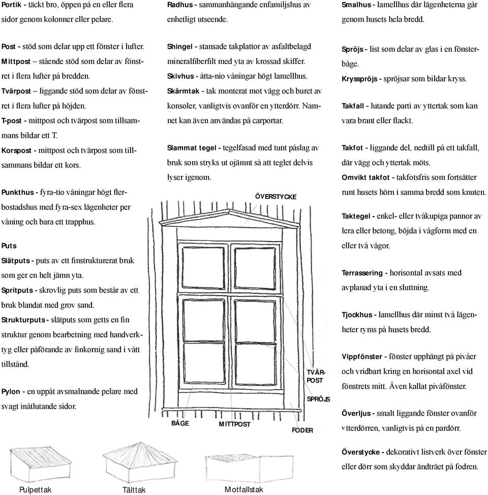 Tvärpost liggande stöd som delar av fönstret i flera lufter på höjden. T-post - mittpost och tvärpost som tillsammans bildar ett T. Korspost - mittpost och tvärpost som tillsammans bildar ett kors.