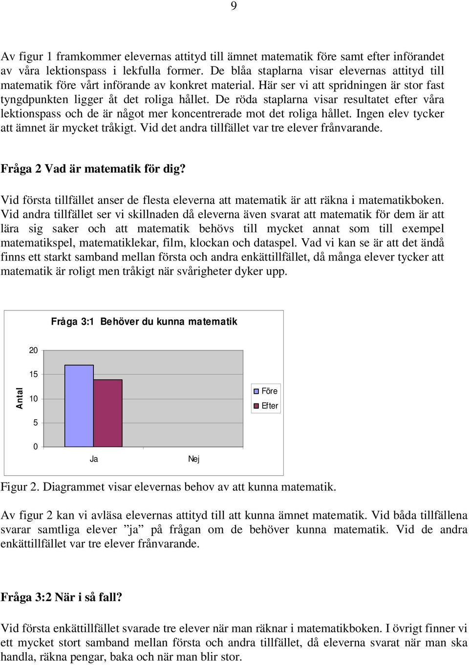 De röda staplarna visar resultatet efter våra lektionspass och de är något mer koncentrerade mot det roliga hållet. Ingen elev tycker att ämnet är mycket tråkigt.