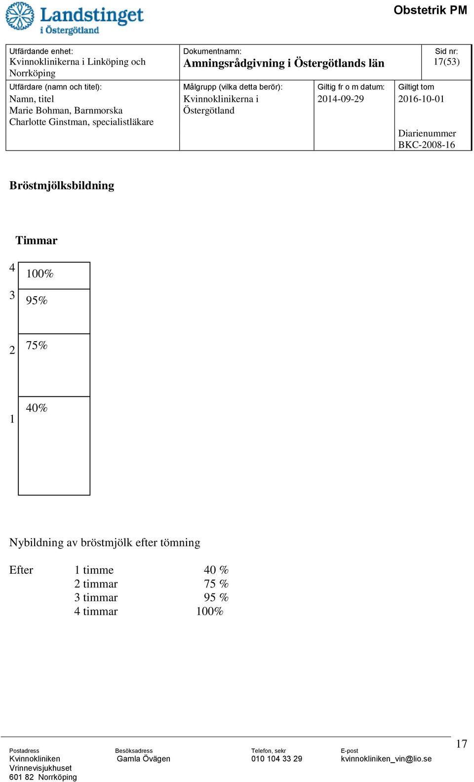 40% Nybildning av bröstmjölk efter tömning Efter 1