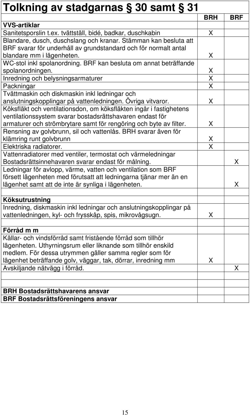 Inredning och belysningsarmaturer Packningar Tvättmaskin och diskmaskin inkl ledningar och anslutningskopplingar på vattenledningen. Övriga vitvaror.