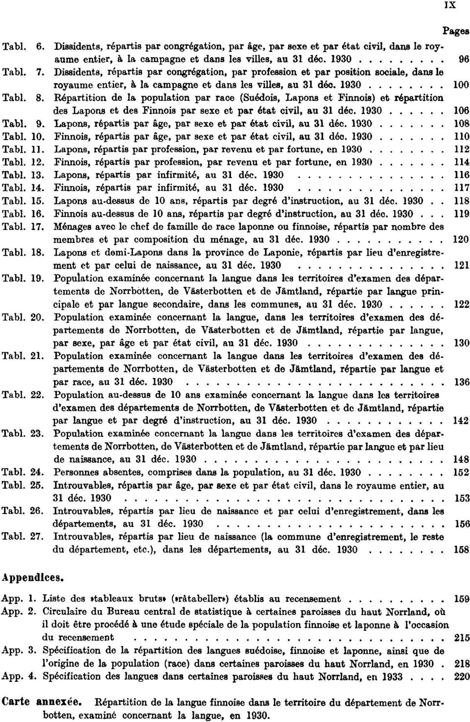 Répartition de la population par race (Suédois, Lapons et Finnois) et répartition des Lapons et des Finnois par sexe et par état civil, au 31 déc. 1930 106 Tabl. 9.