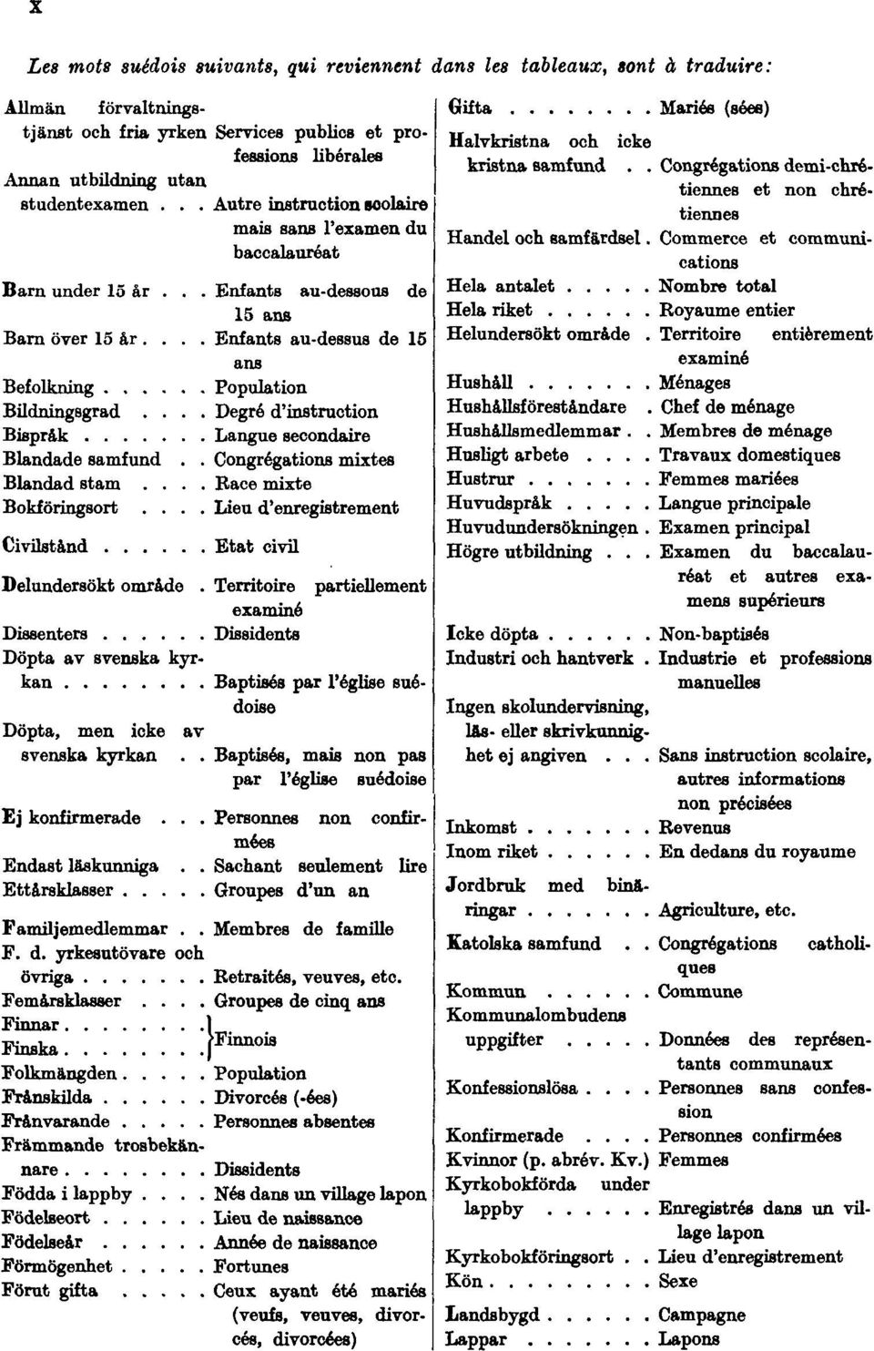 Commerce et communications baccalauréat Barn under 15 år... Enfants au-dessous de Hela antalet Nombre total 15 ans Hela riket Royaume entier Barn över 15 år.