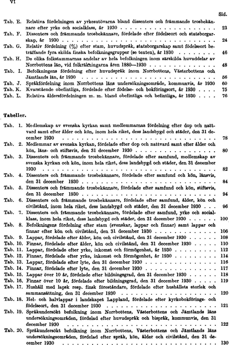 Relativ fördelning (%) efter stam, huvudspråk, statsborgarskap samt födelseort beträffande fyra skilda finska befolkningsgrupper (se texten), år 1930 46 Tab. H.