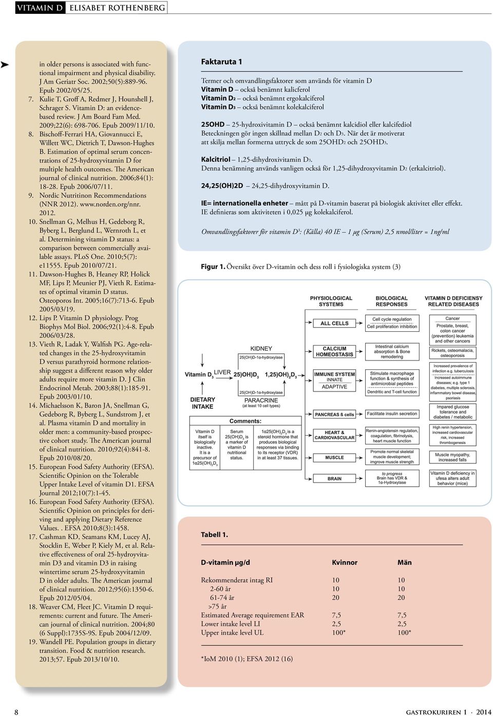 Bischoff-Ferrari HA, Giovannucci E, Willett WC, Dietrich T, Dawson-Hughes B. Estimation of optimal serum concentrations of 25-hydroxyvitamin D for multiple health outcomes.