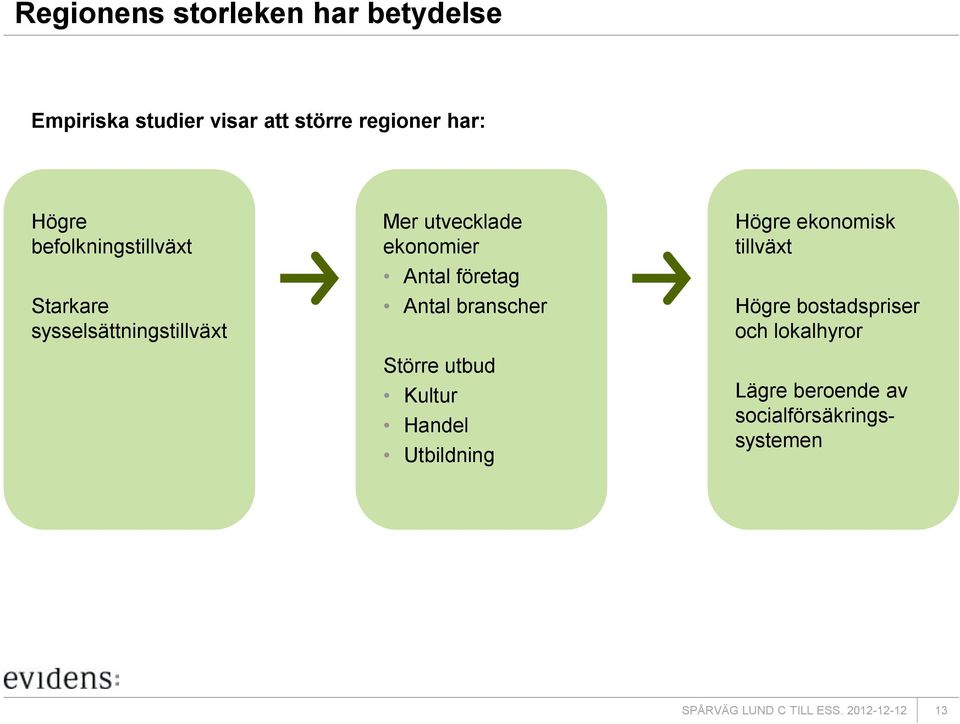 Antal företag Antal branscher Större utbud Kultur Handel Utbildning Högre ekonomisk