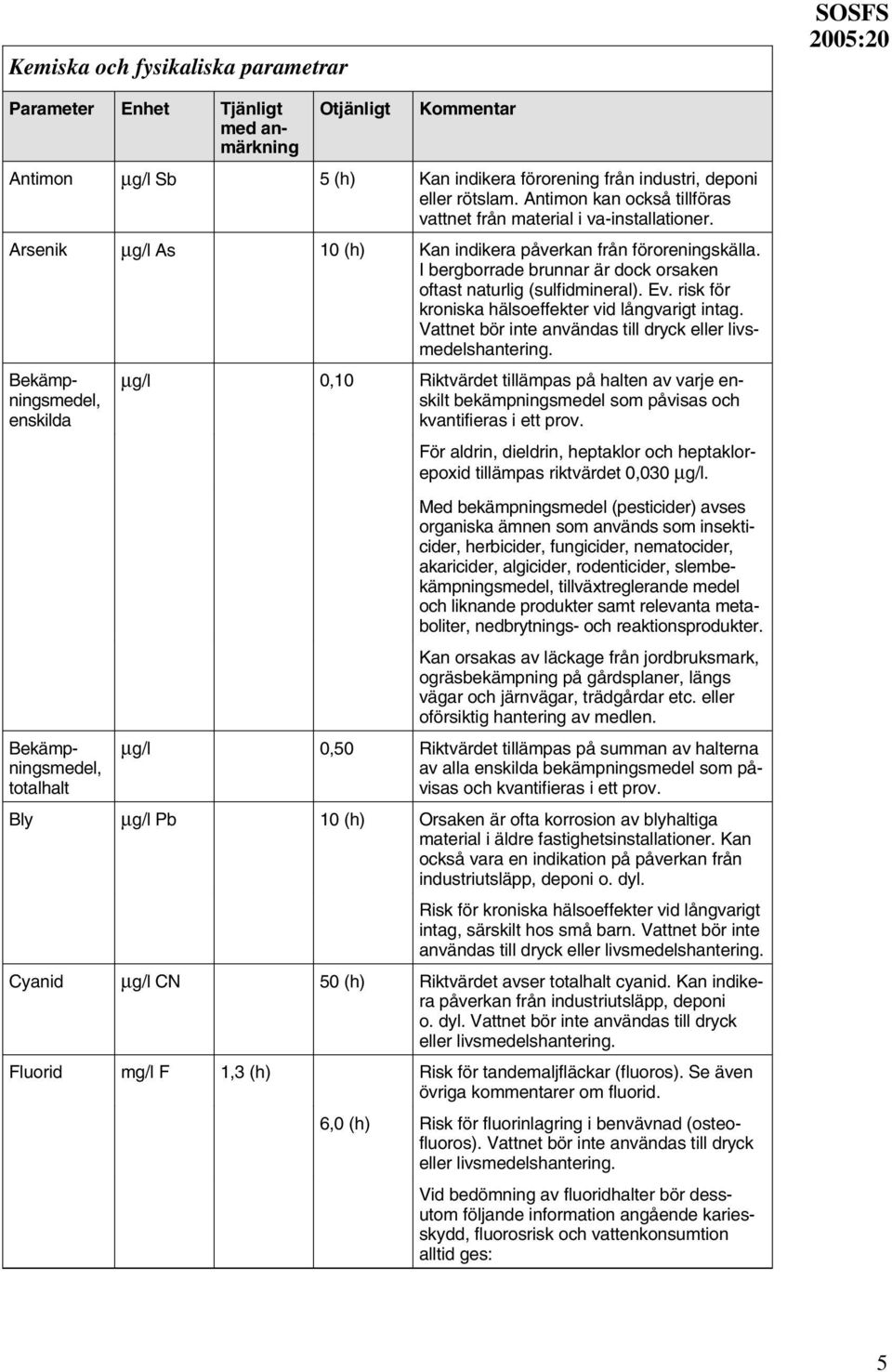 I bergborrade brunnar är dock orsaken oftast naturlig (sulfidmineral). Ev. risk för kroniska hälsoeffekter vid långvarigt intag. Vattnet bör inte användas till dryck eller livsmedelshantering.